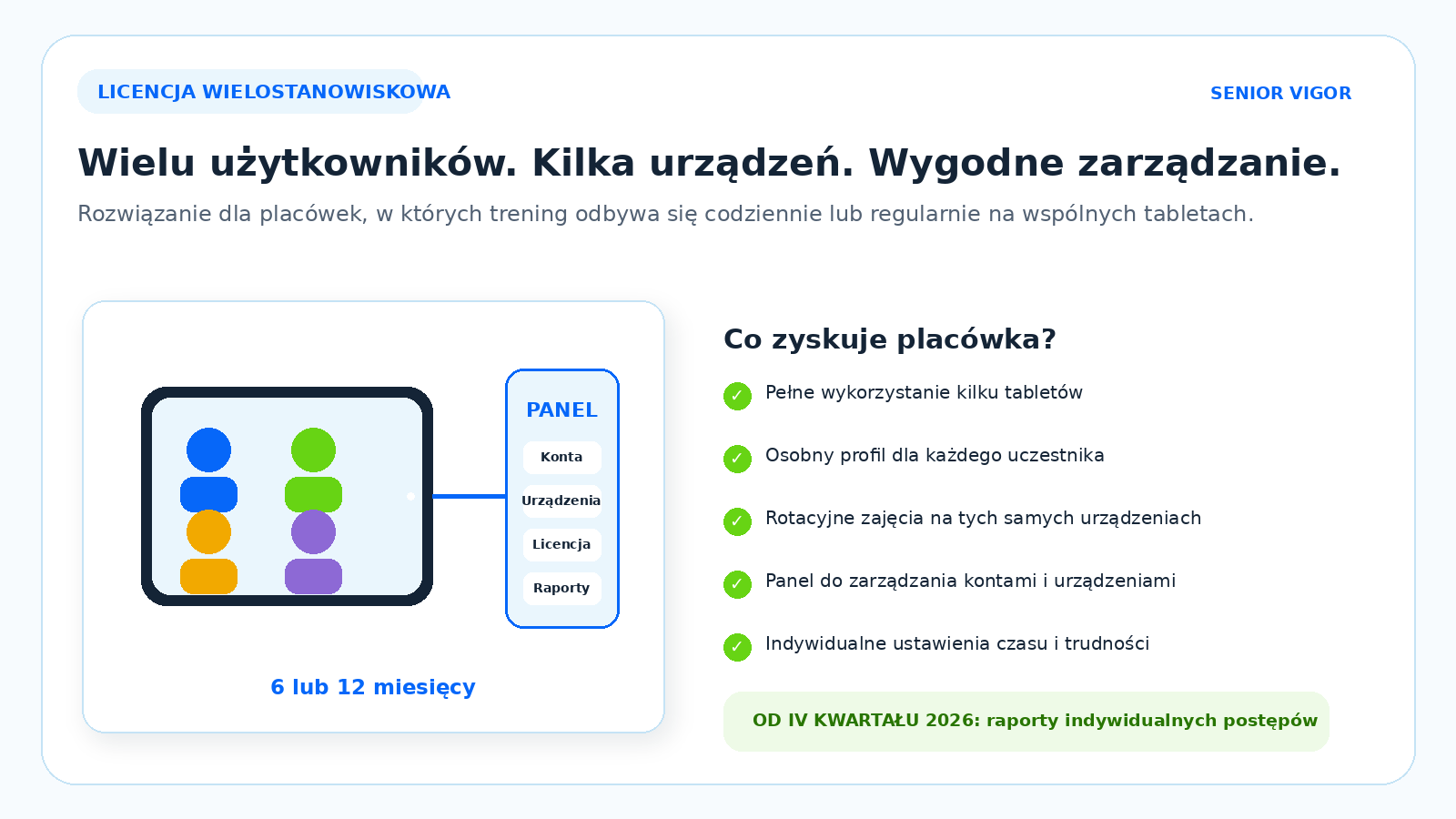 Korzyści z wielostanowiskowej licencji Senior Vigor